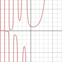 Wacky Factorials